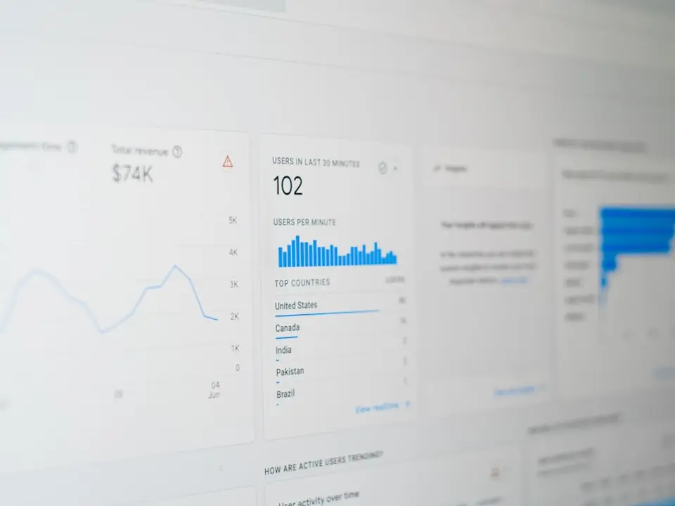 Computer screen with data charts